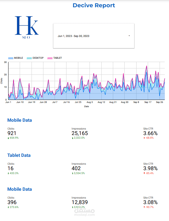 نتائح العمل علي تحسين محركات البحث لمتجر سعودي
