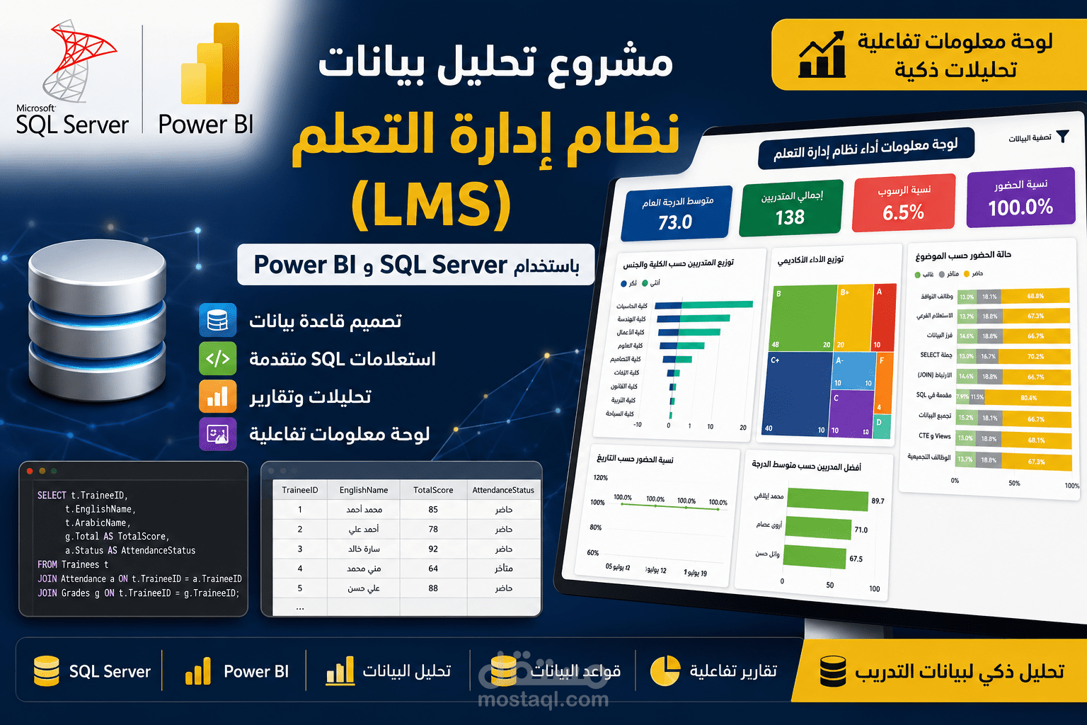 مشروع تحليل بيانات SQL & Power BI (LMS)