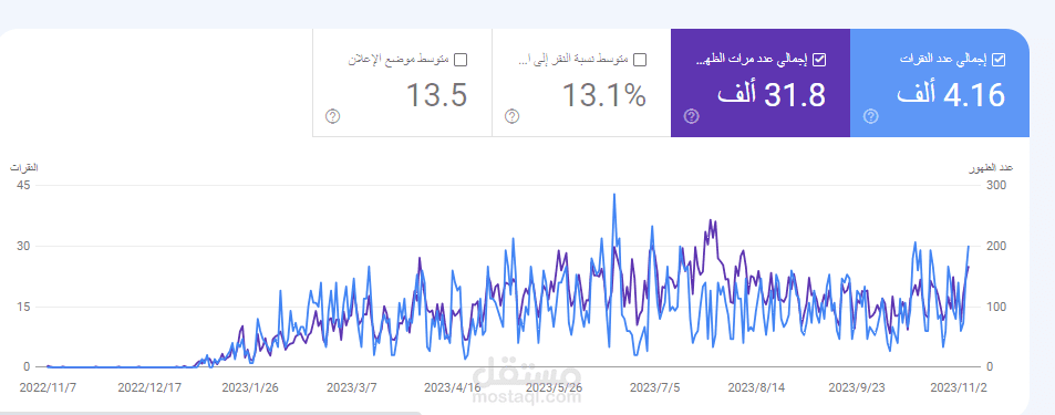 تحسين نتائج موقع موقع عقارات