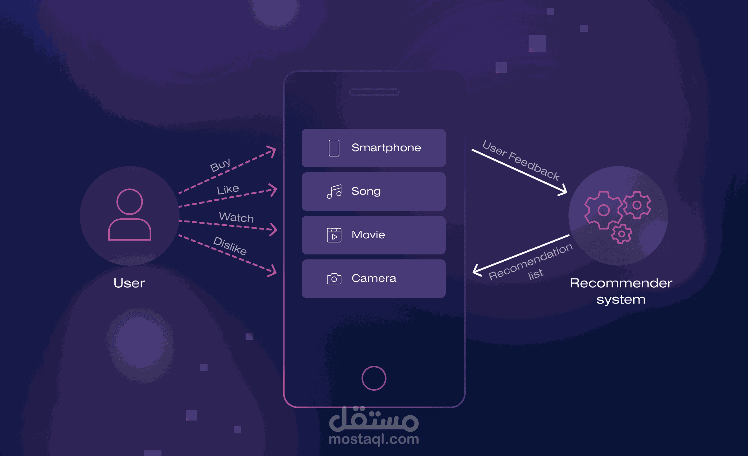 AI-Powered Product Recommendation System