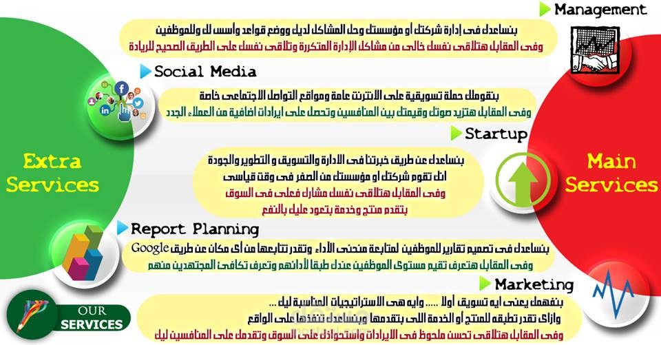 Social media post  - services