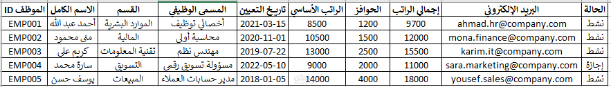 ادخال بيانات شركة