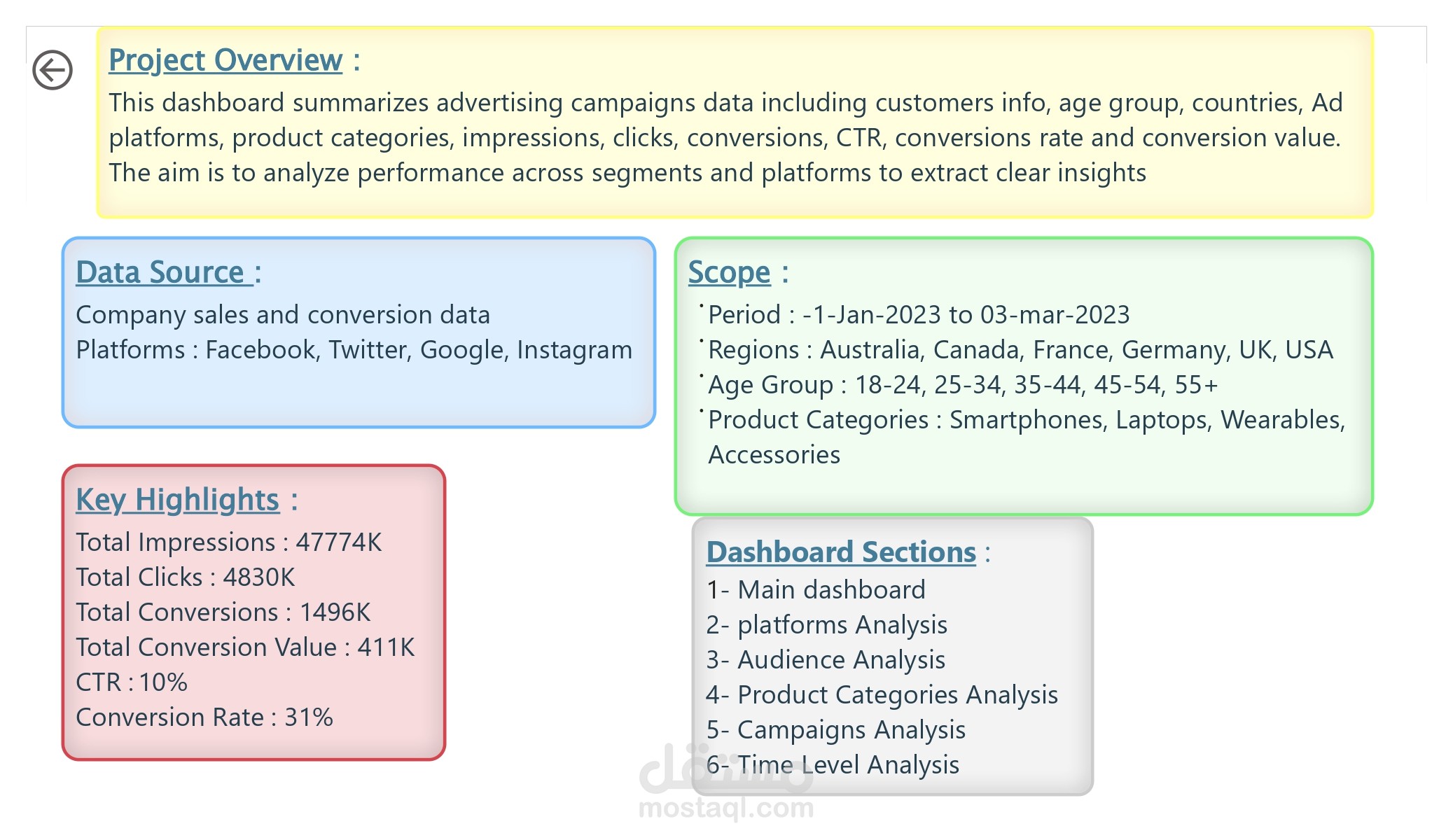 Fit Bit Marketing Analysis