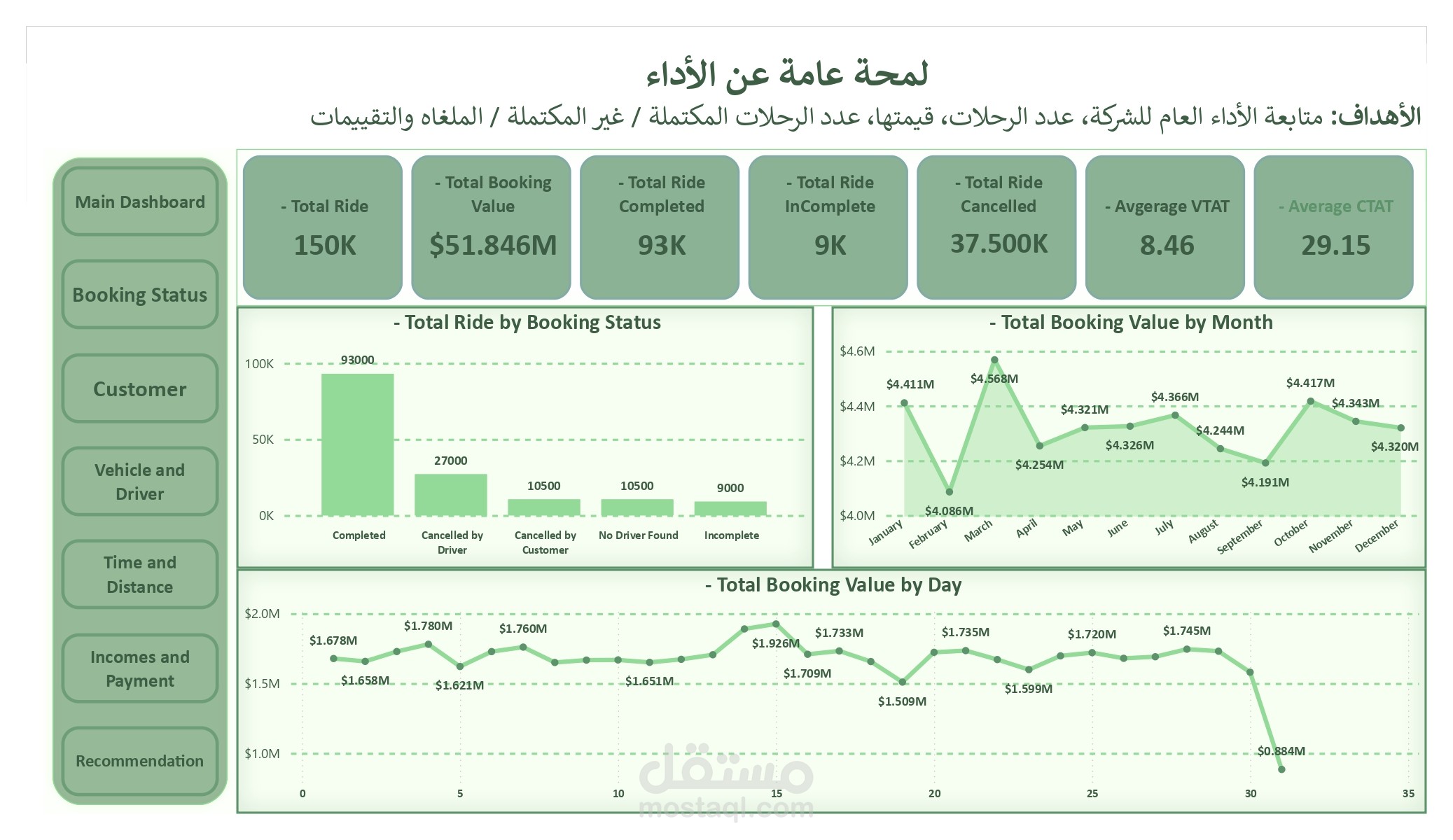 Uber Data Analysis