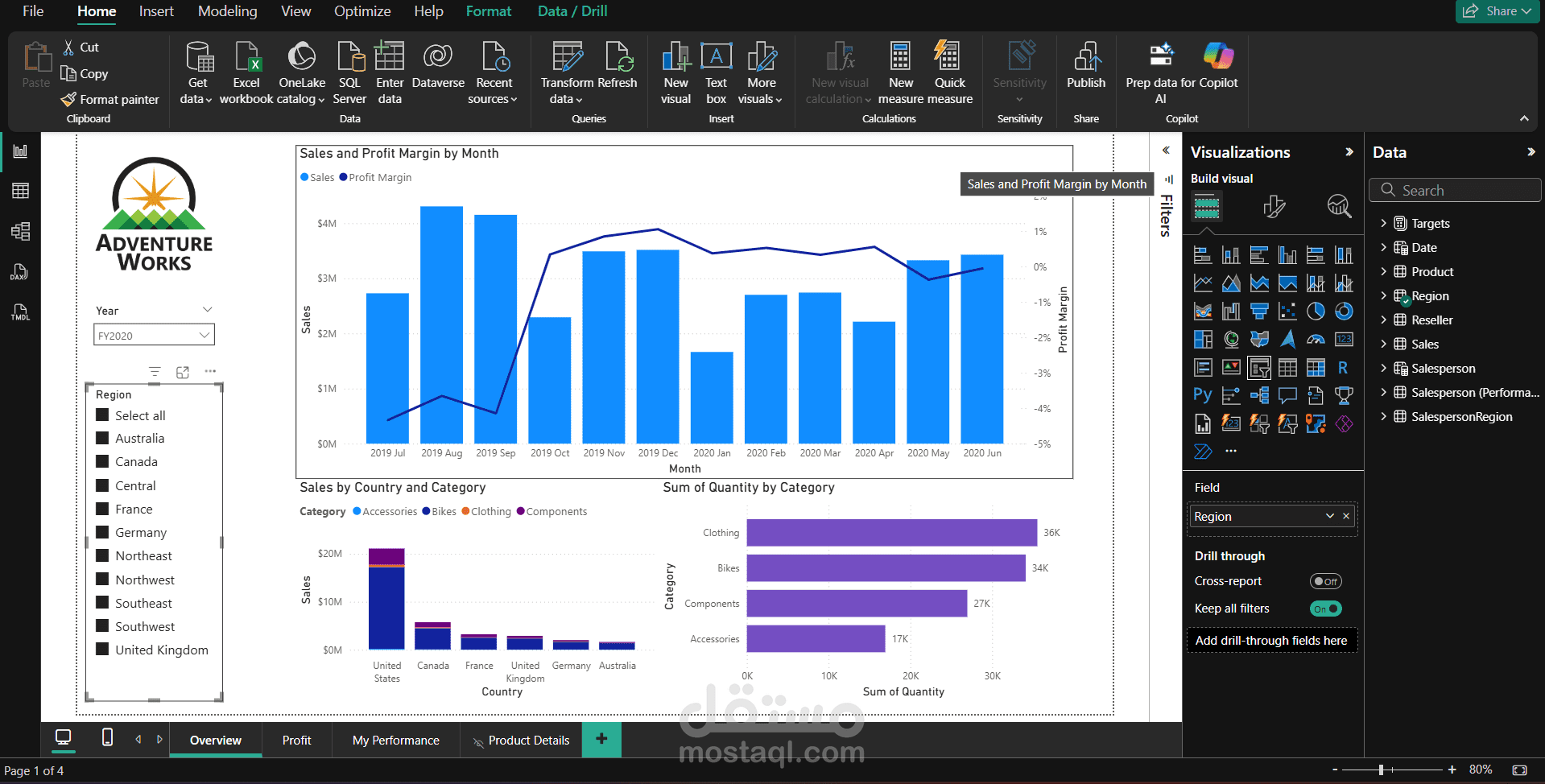 تحليل البيانات باستخدام power bi