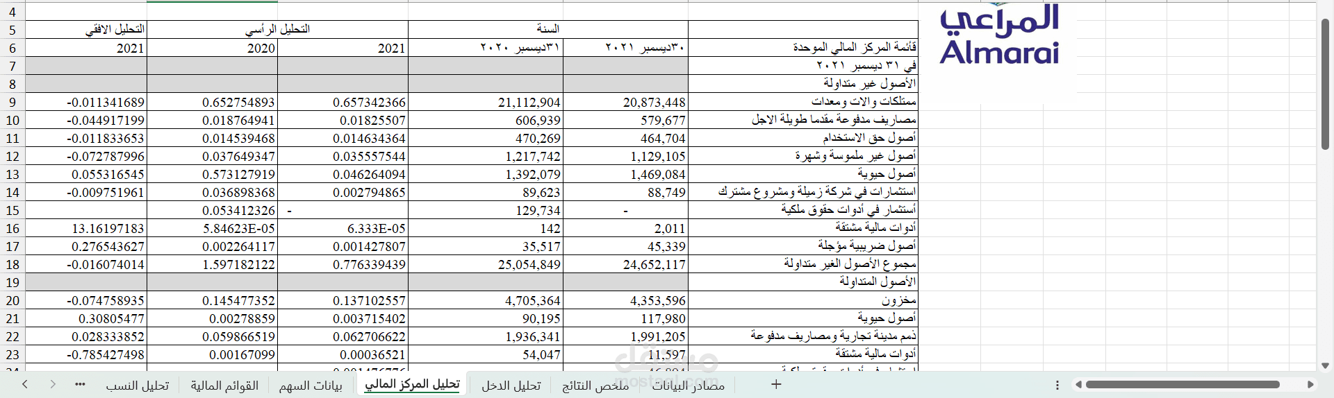 تحليل مالي