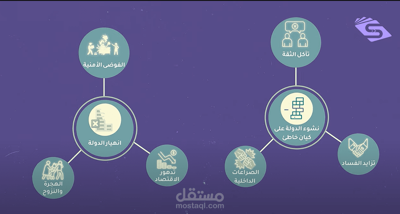 تحرير & موشن غرافيك