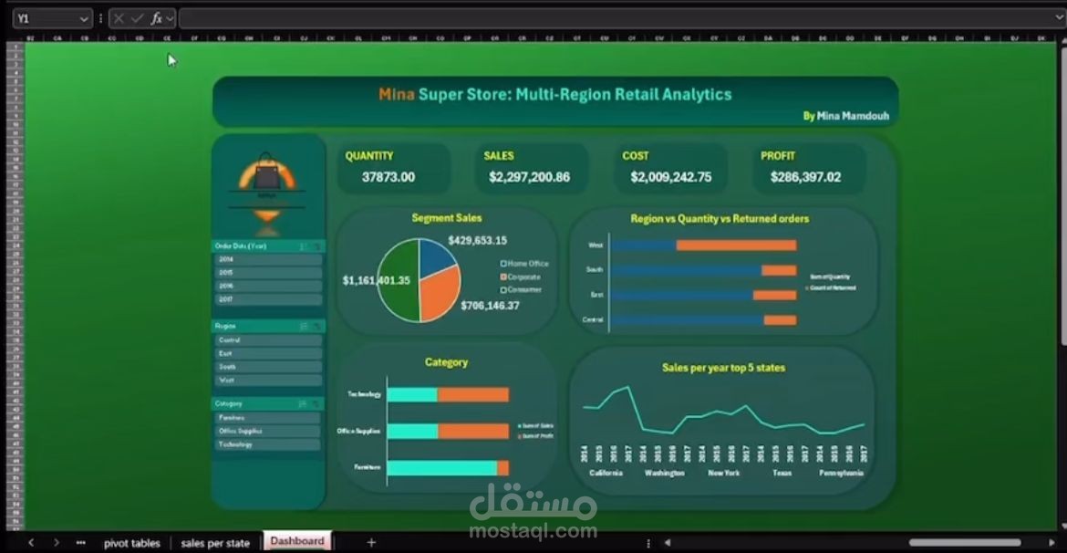 لوحة تحكم ذكية (Dashboard) لتحليل مبيعات التجزئة لعدة مناطق مختلفه