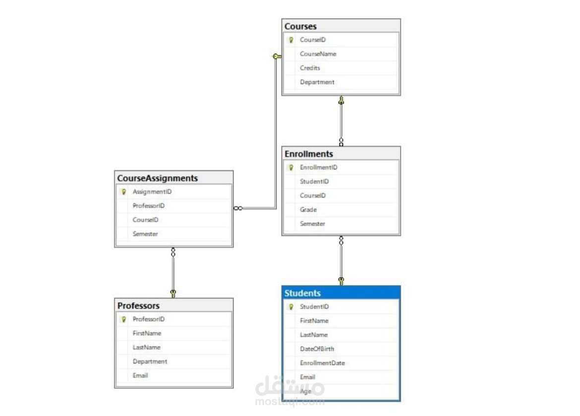 school database by sql