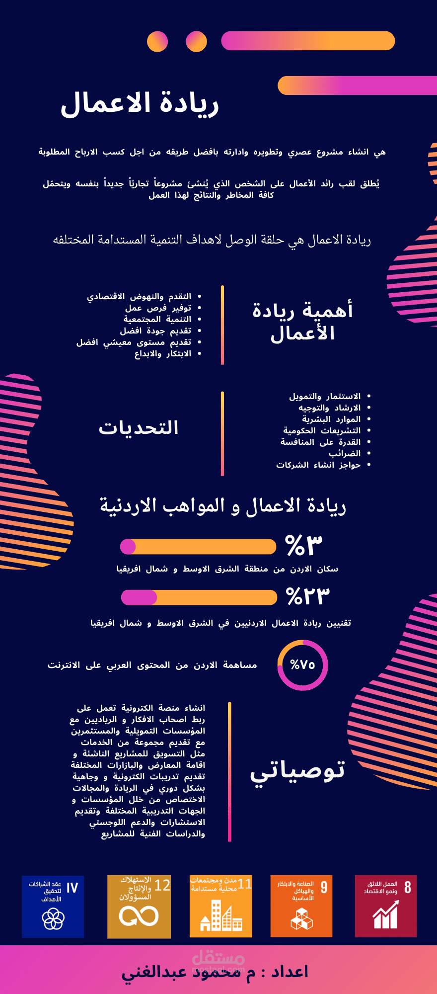 تصميم ورقة سياسات مبسطة عن ريادة الاعمال في الاردن