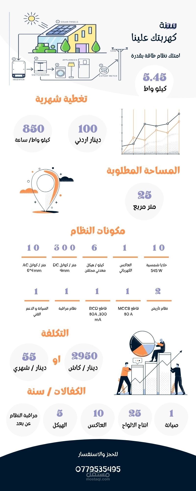 اعلان طاقة شمسية