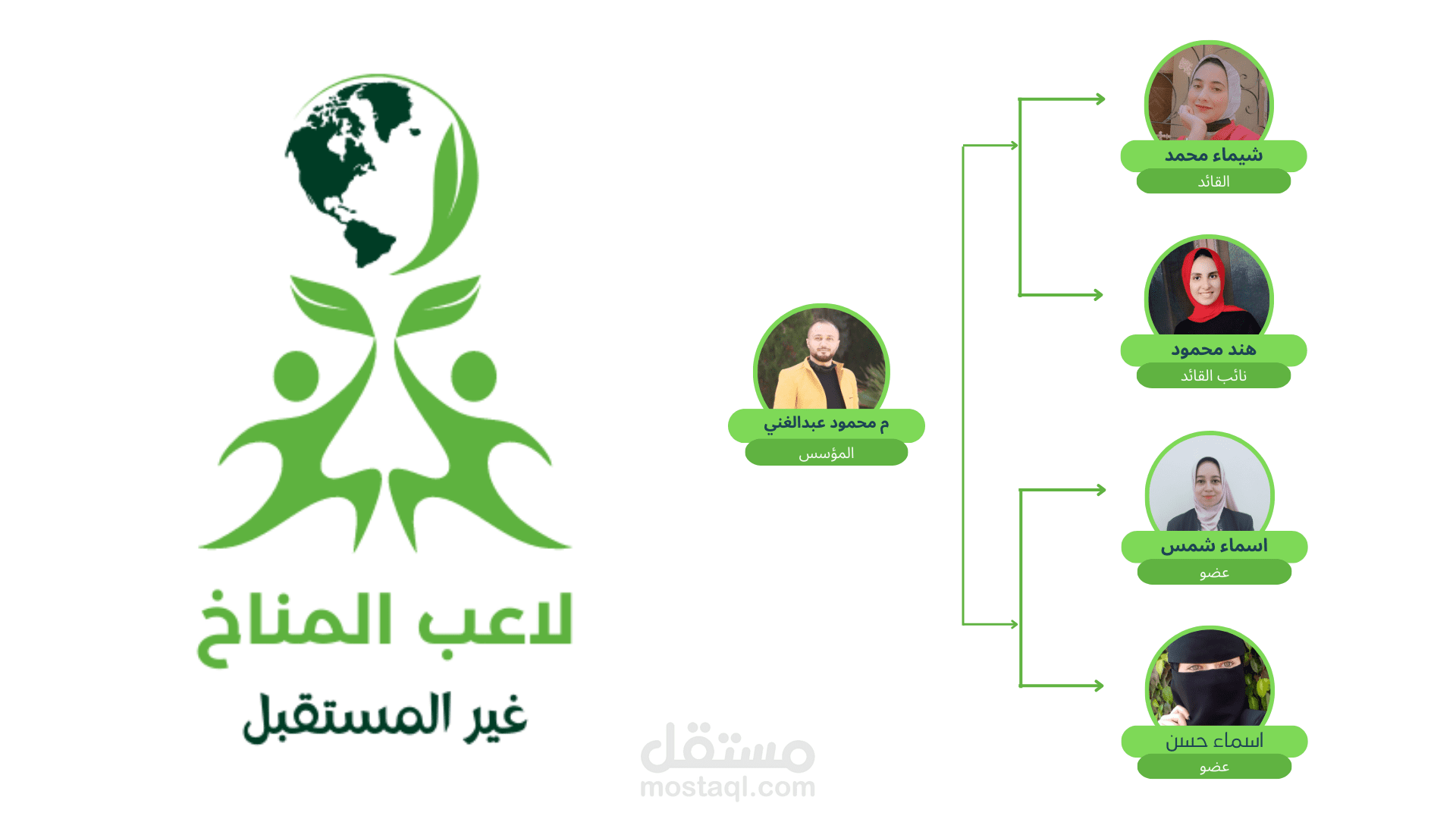 تصميم عرض تقديمي