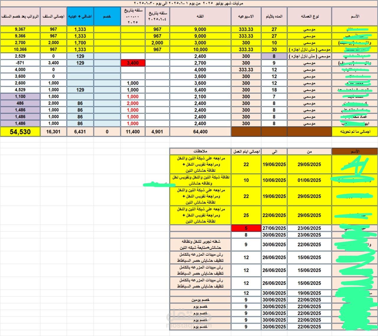 إعداد وحساب مرتبات العمال والموظفين شهريًا