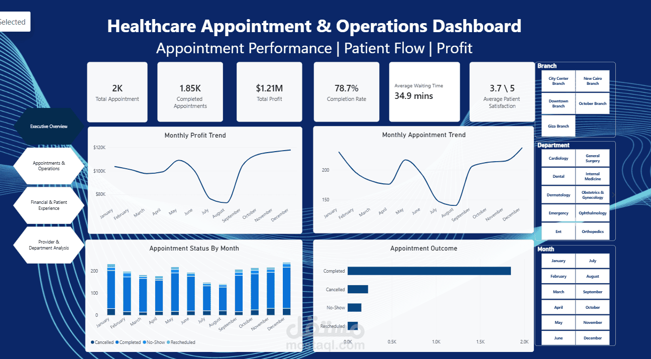 Healthcare Operations & Performance Analytics Dashboard | Power BI