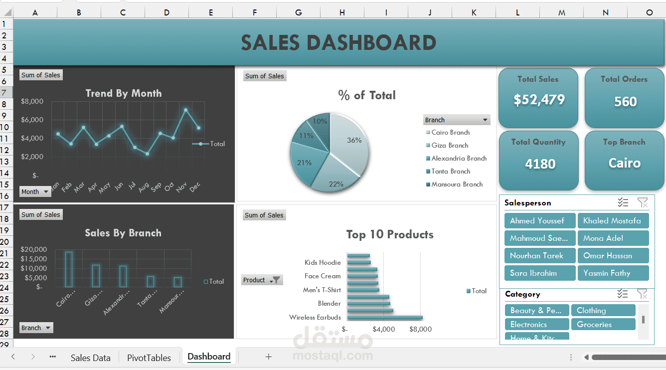 Sales Performance Dashboard | Excel Data Analysis