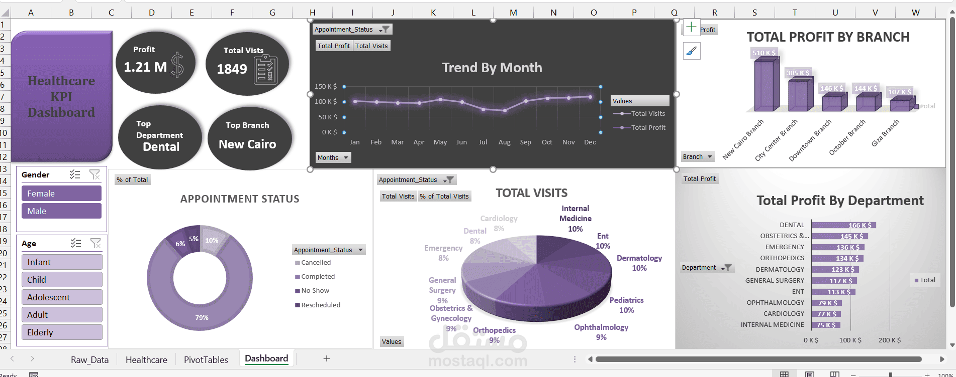Healthcare KPI Dashboard & Data Analysis Using Excel