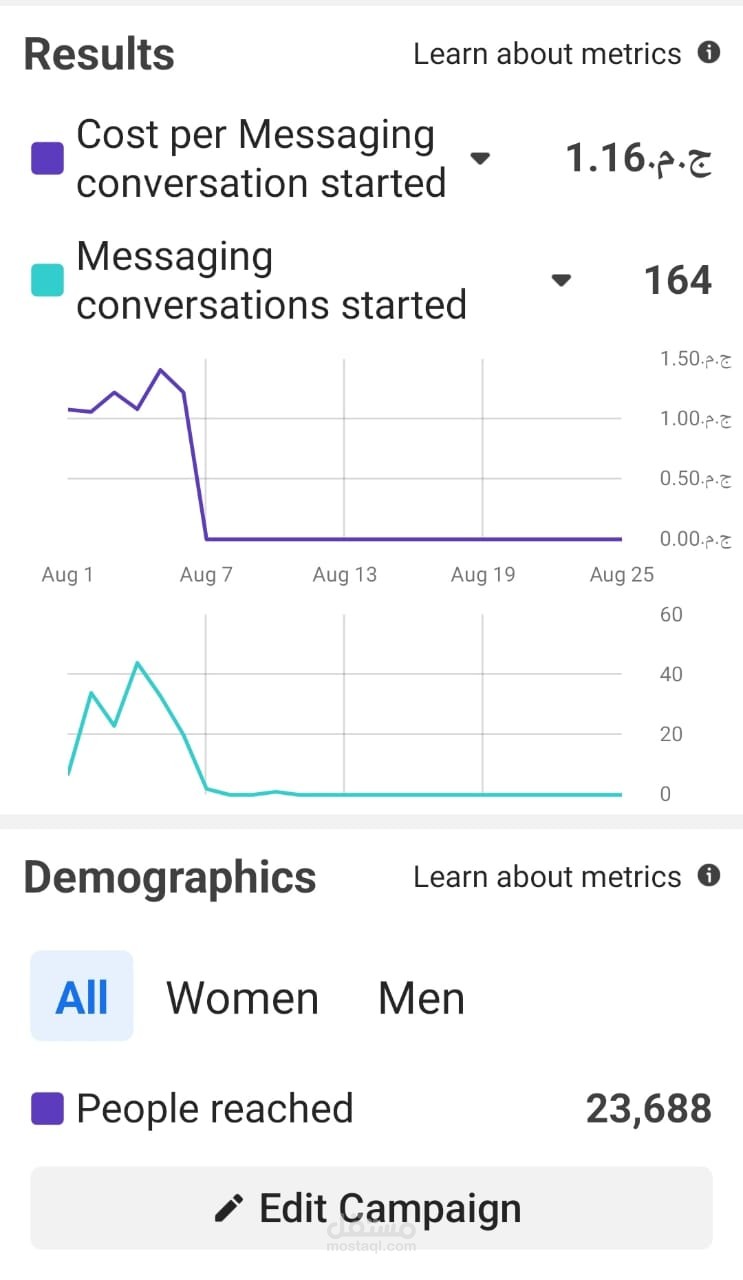 حملة أعلانية على الفيسبوك