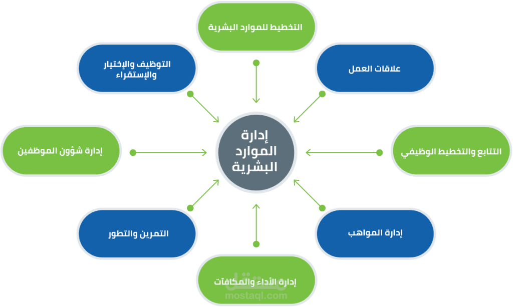 إدارة الموارد البشرية