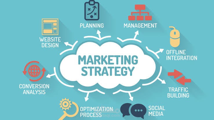 Marketing strategy