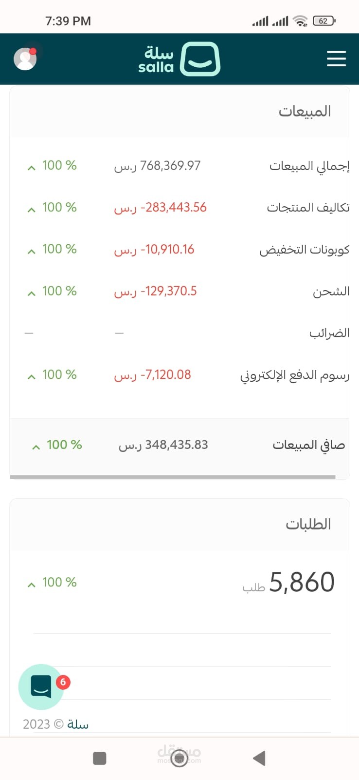 مبيعات أحد المتاجر السعودية التي قمت بادارتها على سلة