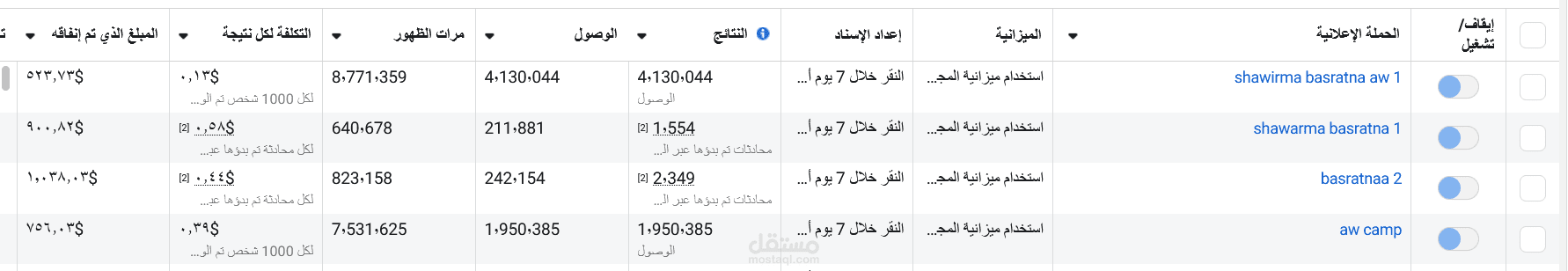 نتائج حملات لفرنشايز كبير