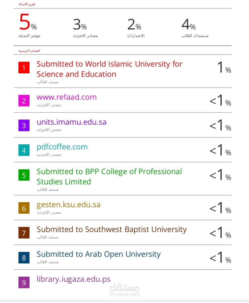 نسبة اقتباس 5% لبحث 40 صفحة