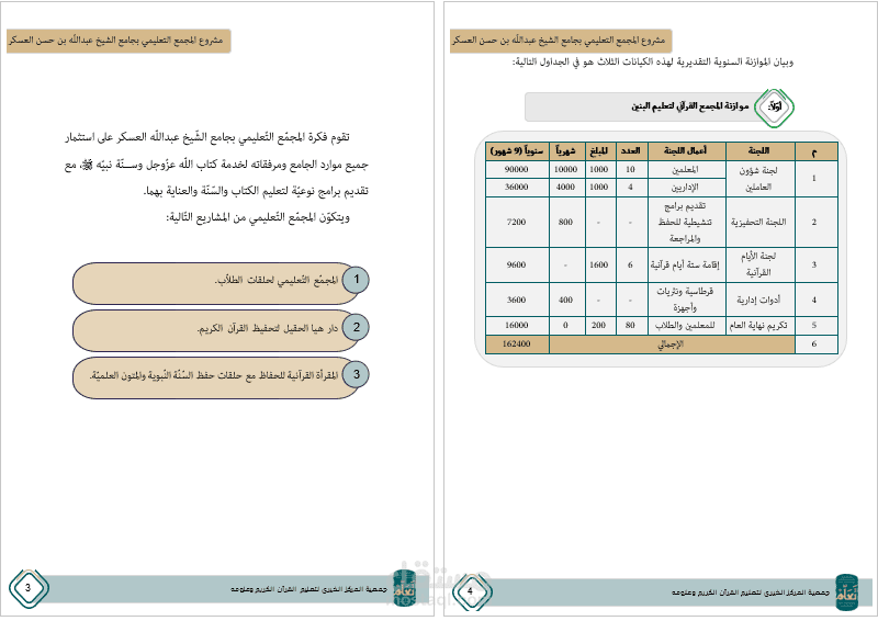 تصميم وتنسيق الدليل الإجرائي