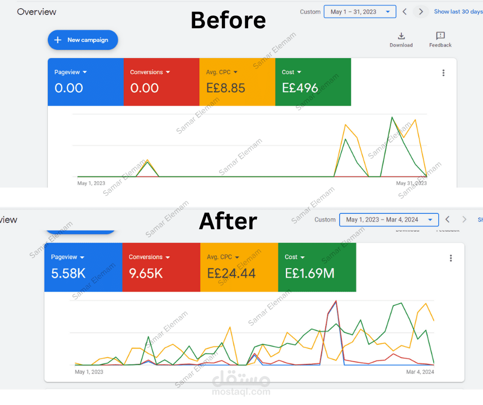 من صفر مبيعات لـ 257 عميل مؤكد بتكلفة للعميل الواحد  269 ج مصري>>  استمرار الى مليون جنيه مصري استثمار و سكيلينج