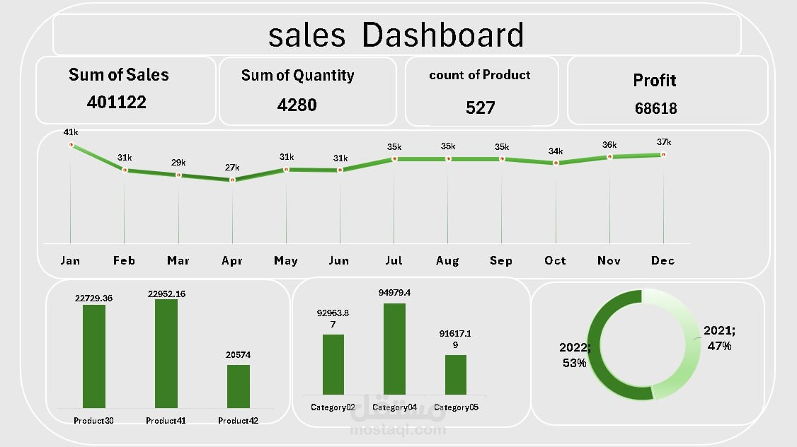 Sales dashboard