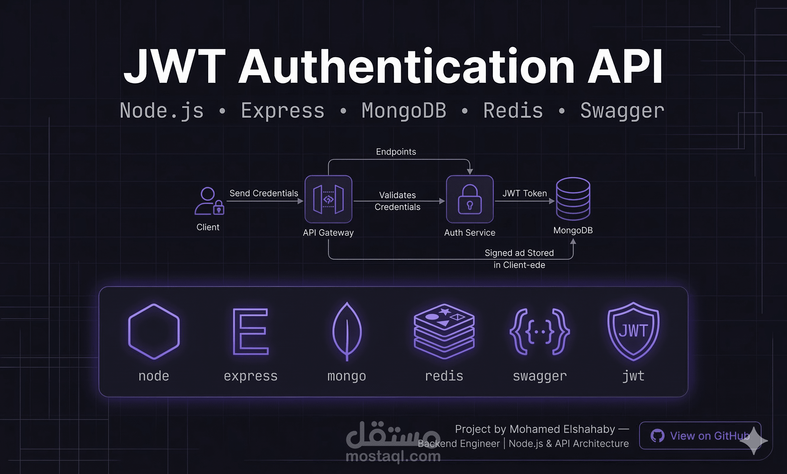 JWT Authentication API