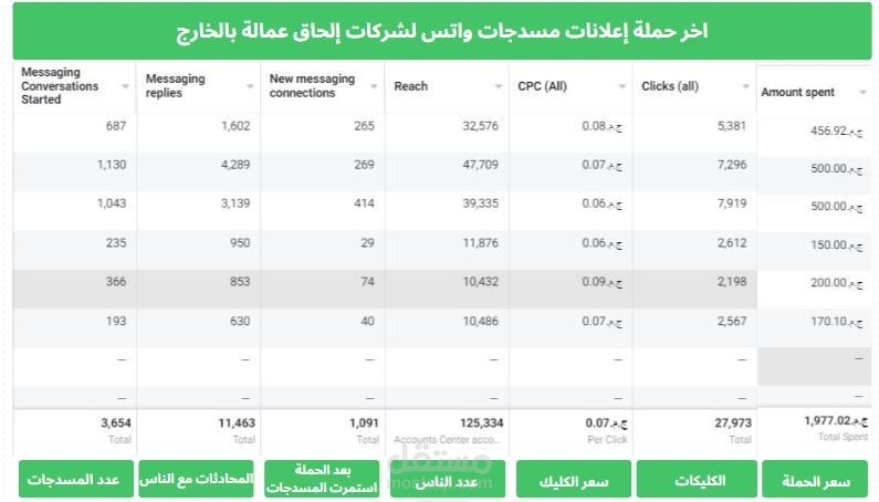 خطة تسويق لشركة إلحاق عمالة بالخارج