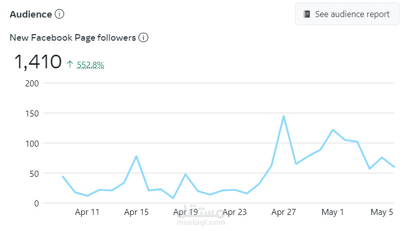 مقرأة لتعليم وتحفيظ القران عن بعد