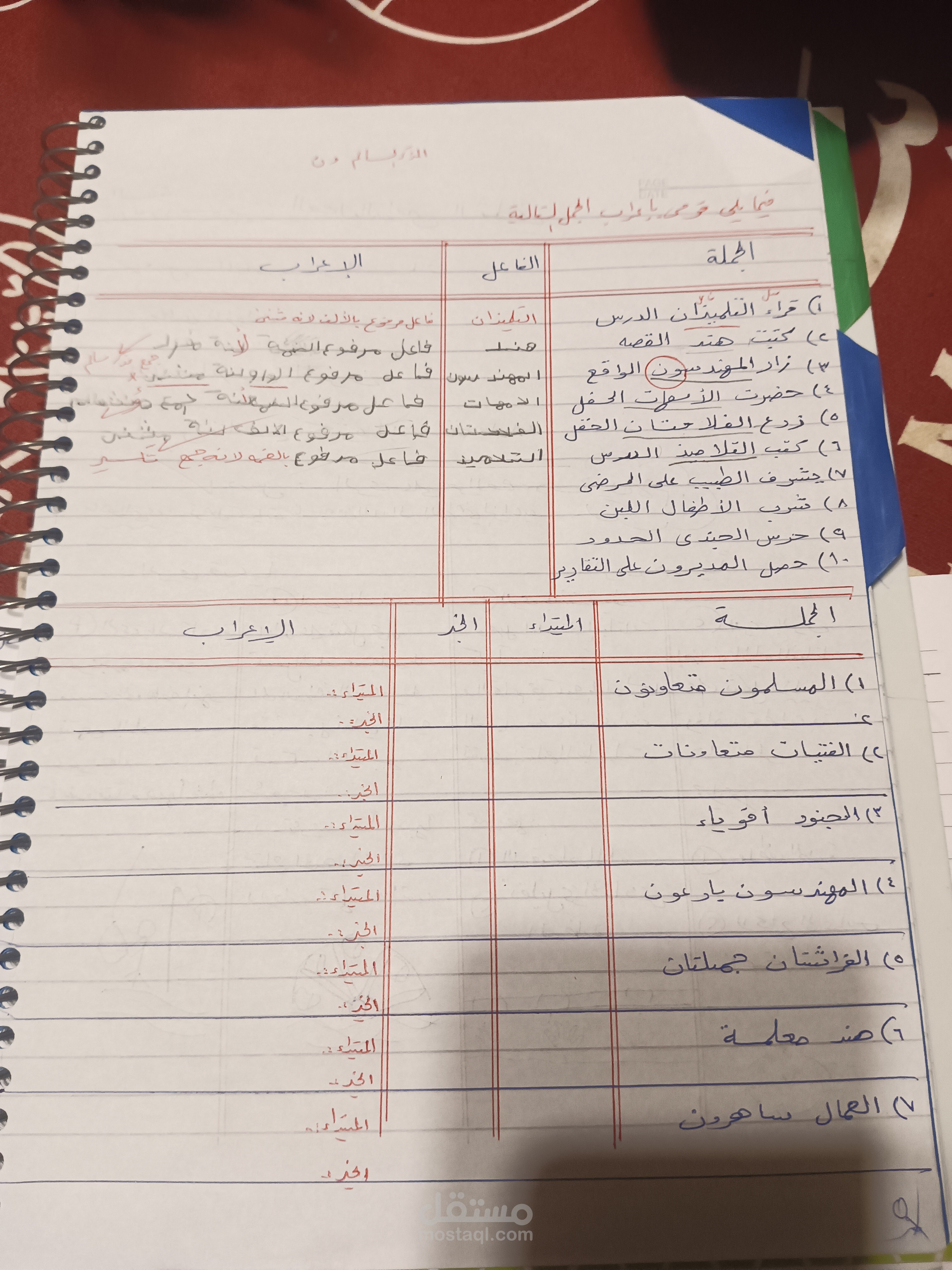 شرح النحو والاعراب