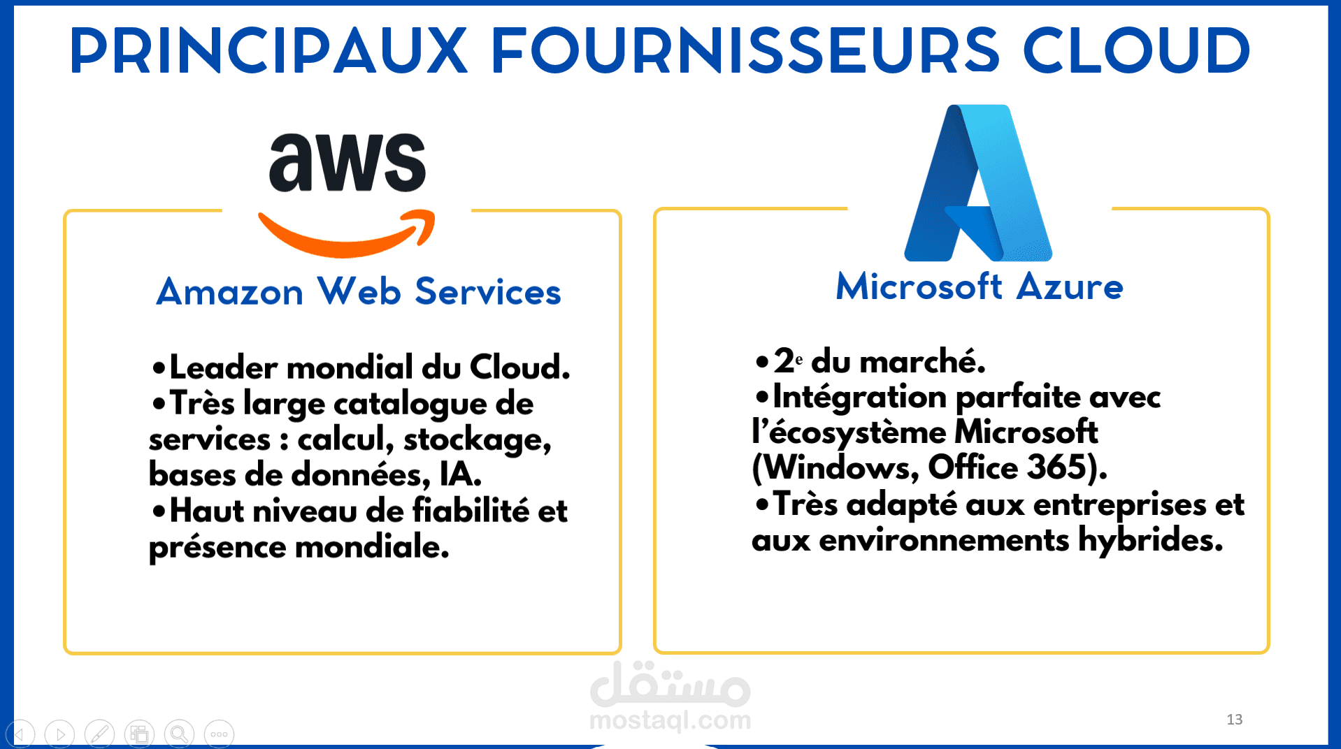 عرض تقديمي شامل حول الحوسبة السحابية: المفاهيم والخدمات والفوائد