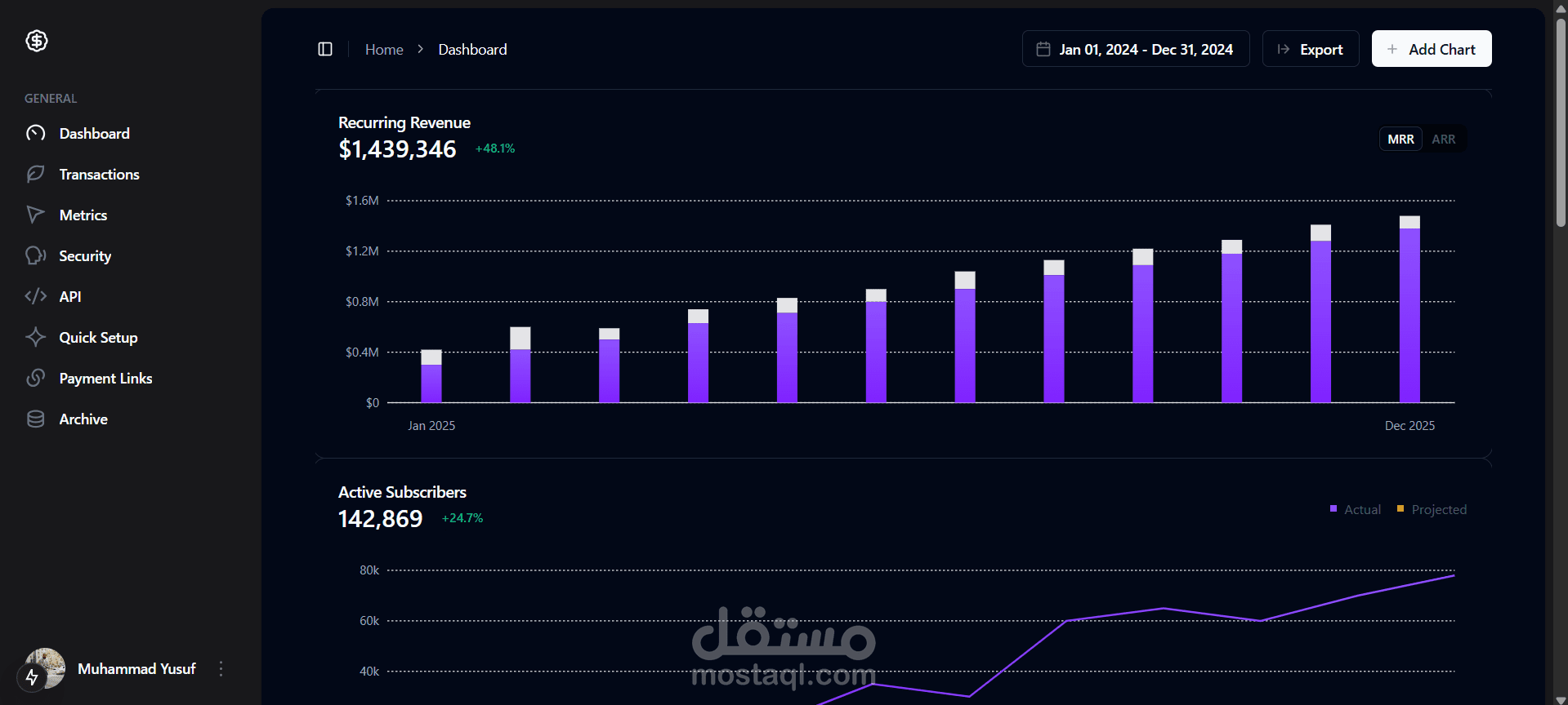 Dashy | Admin Dashboard Template