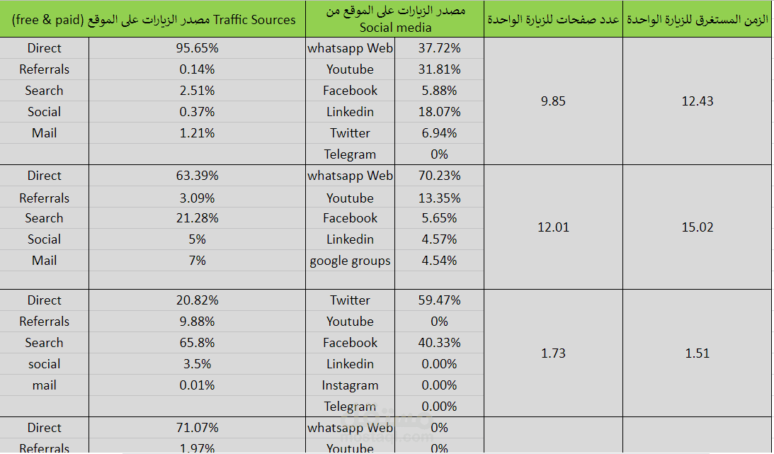 اعداد تقارير المنافسين لشركتك