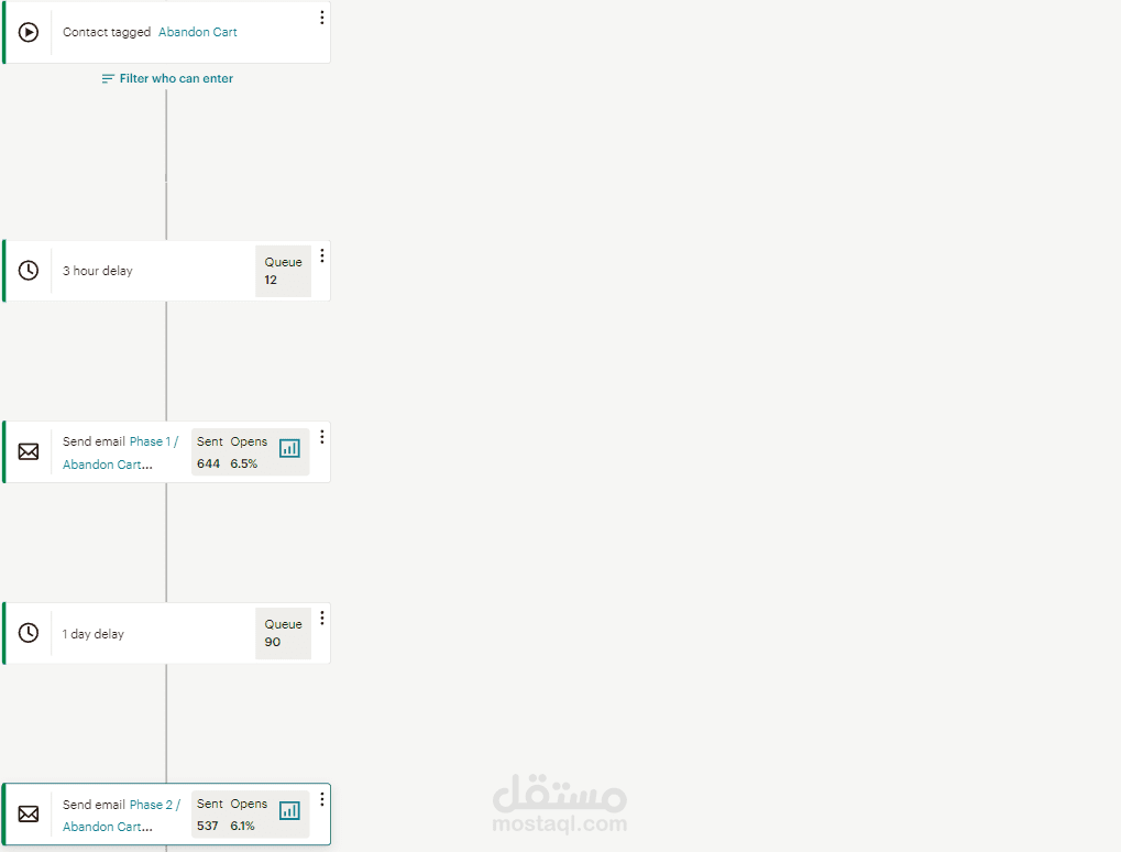 تنفيذ Customer Journey باستخدام Mailchimp