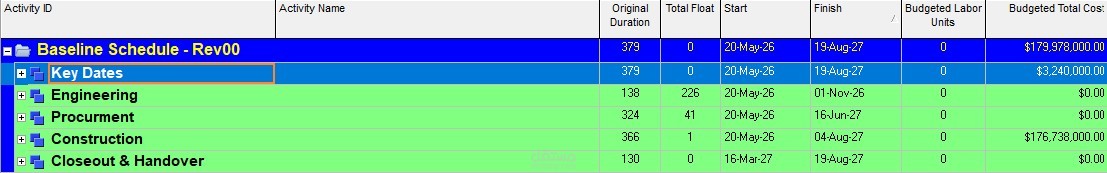 Baseline Schedule for a multi-purpose project (Commercial, Residential and Hotel)