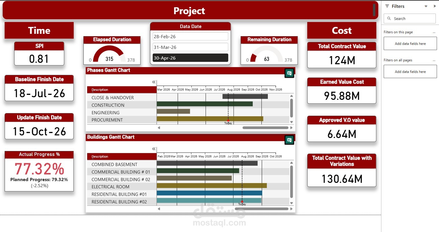 POWER BI Dashboard