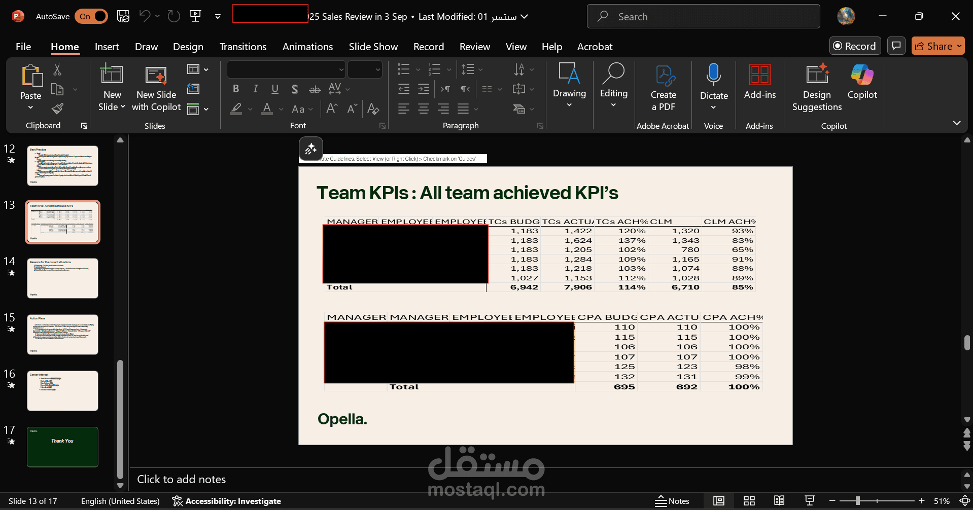 عرض تقديمى باوربوينت لعرض ارقام وال KPI's لتيم العمل