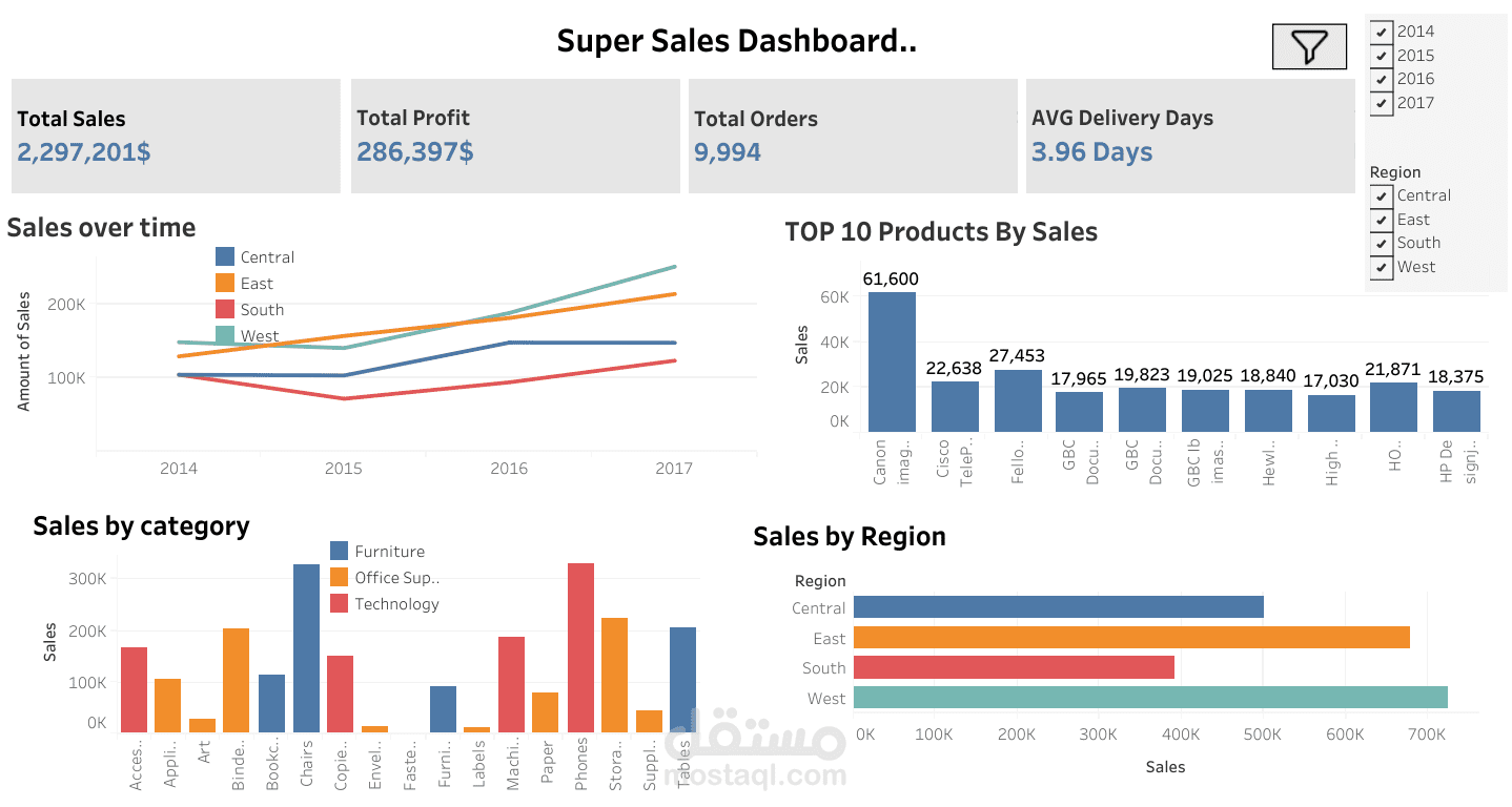 Super Sales Dashbaord