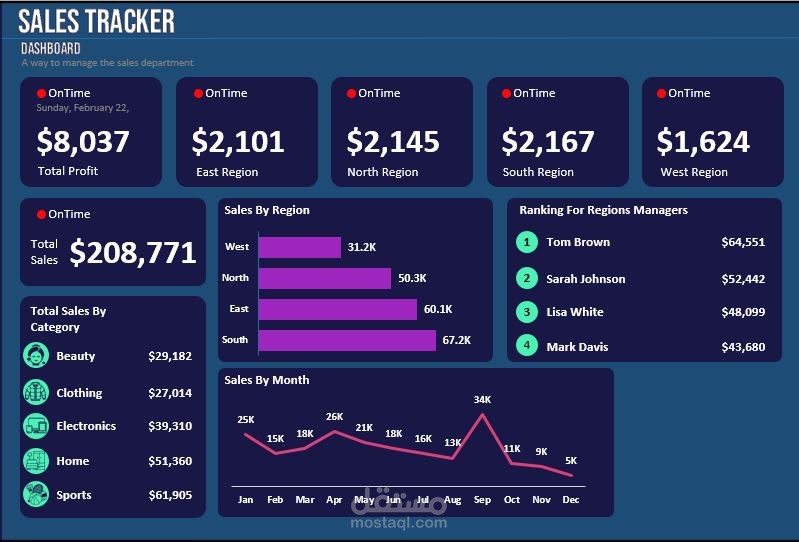 نظام التحليل الذكي وشامل للمبيعات (Sales Trackers Dashboard)