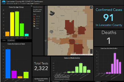 Arcgis Dashboard