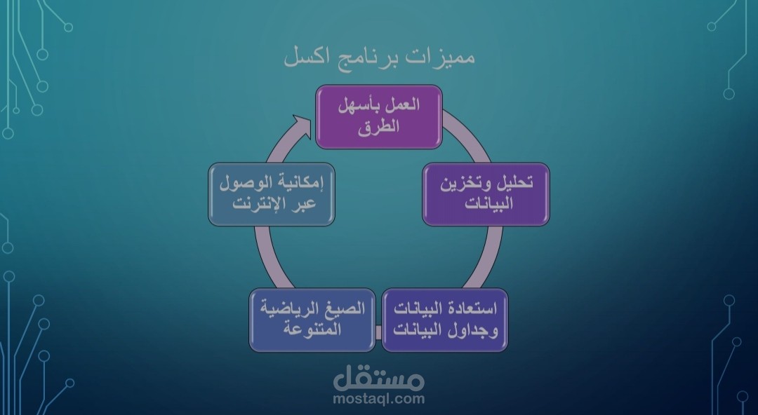تصميم عرض تقديمي