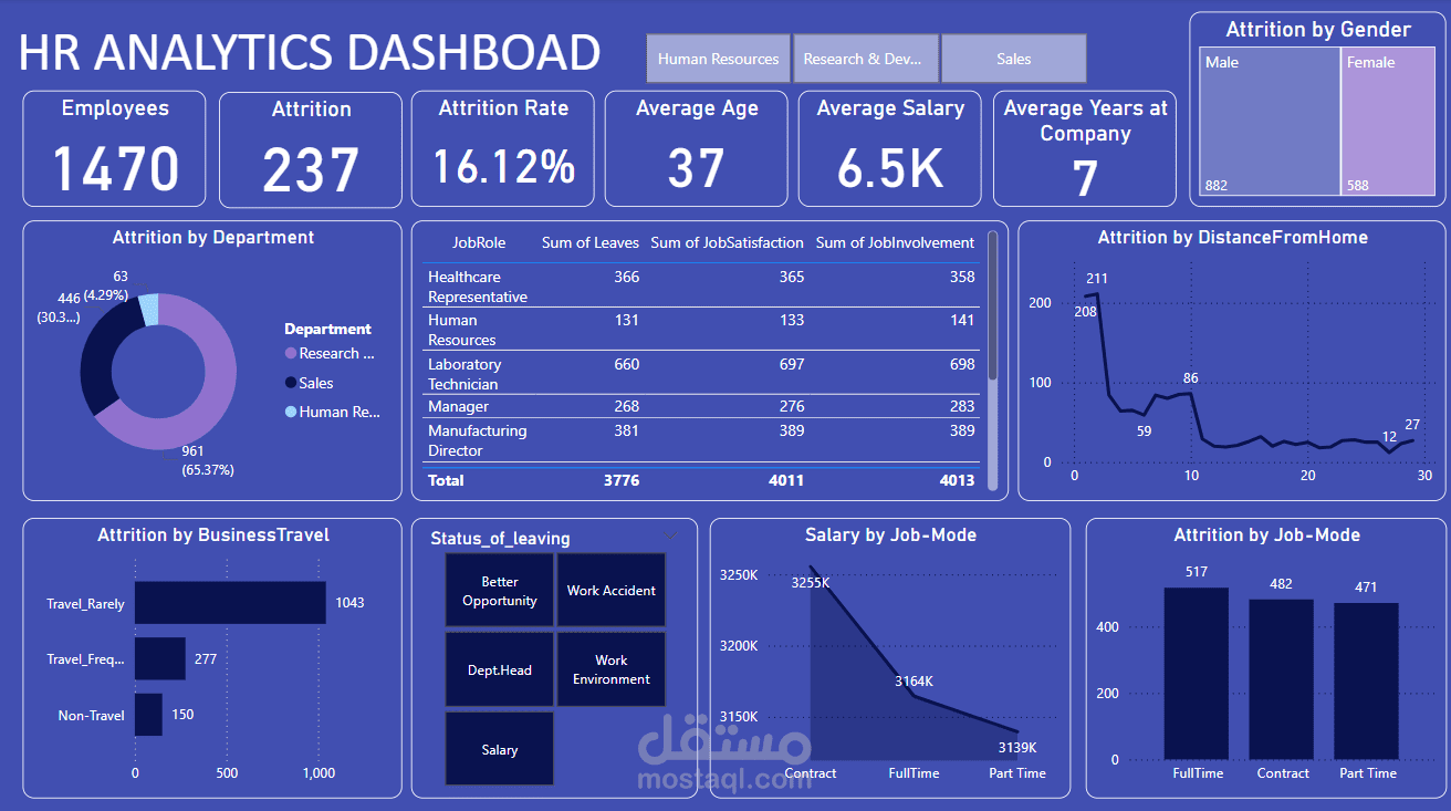 خدمات تحليل بيانات وتطوير تقارير متقدمة باستخدام Excel وPower Bi