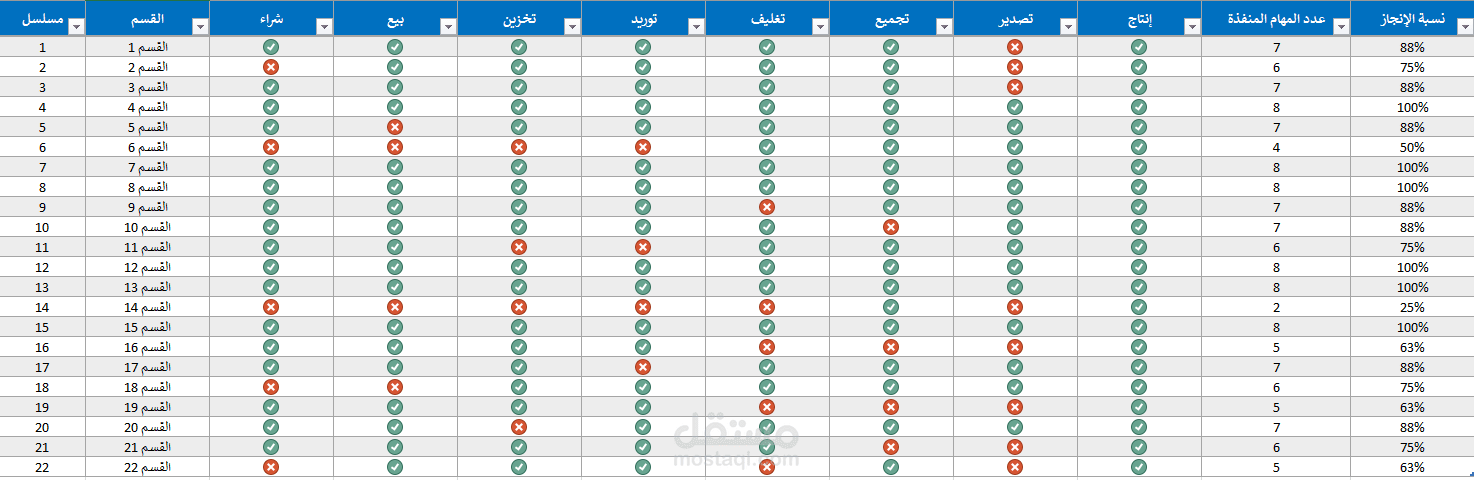 نموذج إدخال بيانات | إكسل