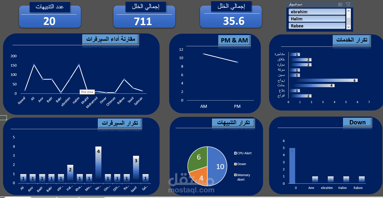 بناء داش بورد تفاعلية  على Excel
