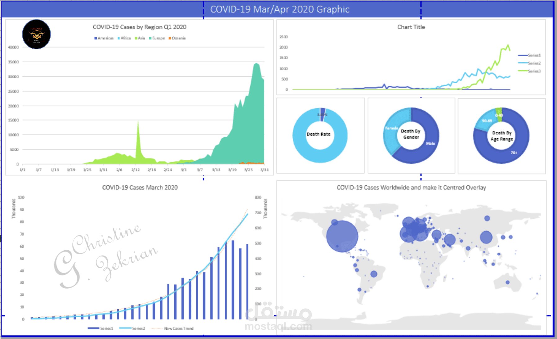 داشبورد كوفيد 19: رؤية شاملة للجائحة