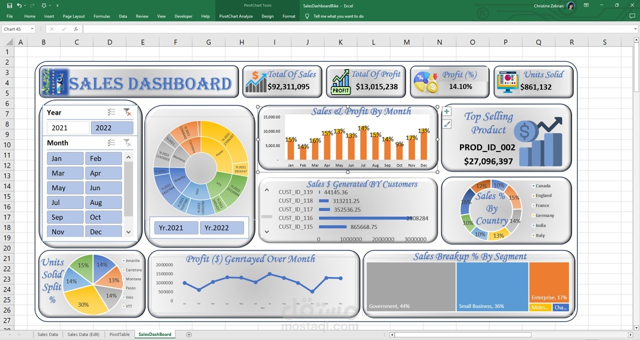 Interactive Sales DashBoare