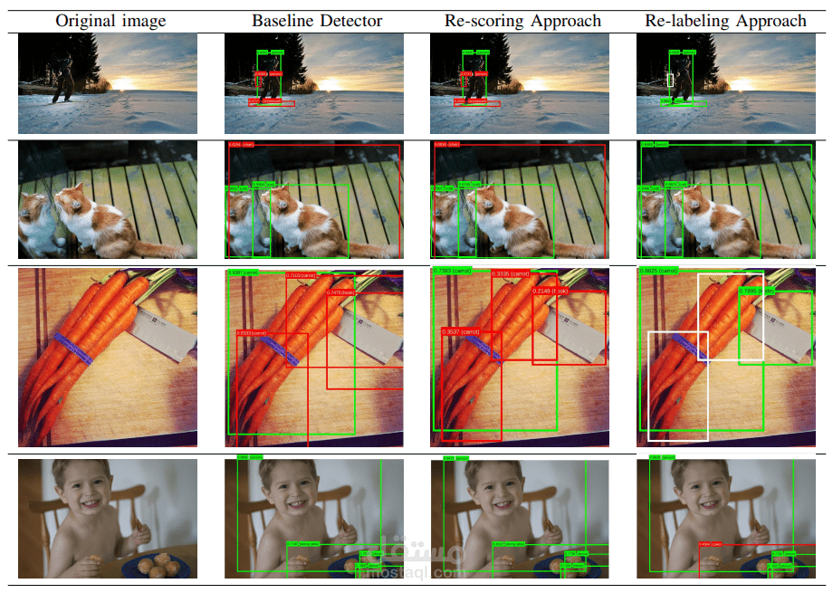 Improving Object Detection Performance Using Scene Contextual Constraints